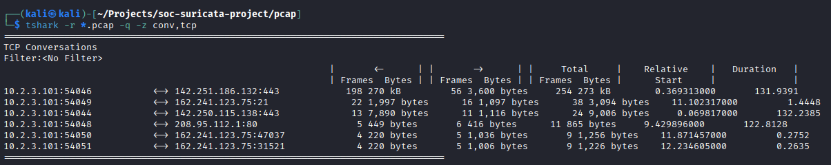 DNS response analysis