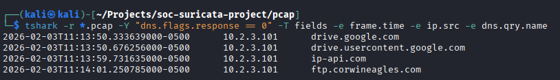 DNS and FTP infrastructure correlation