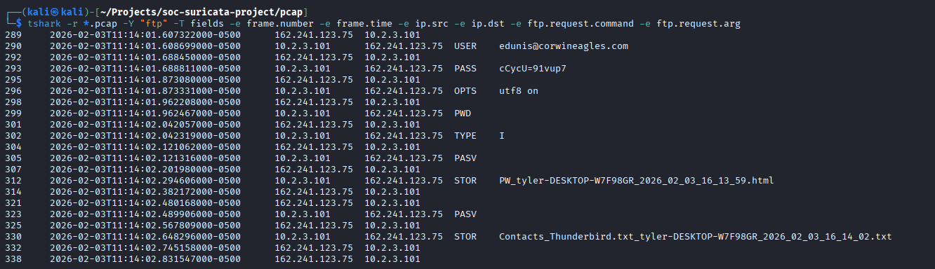 FTP control channel analysis