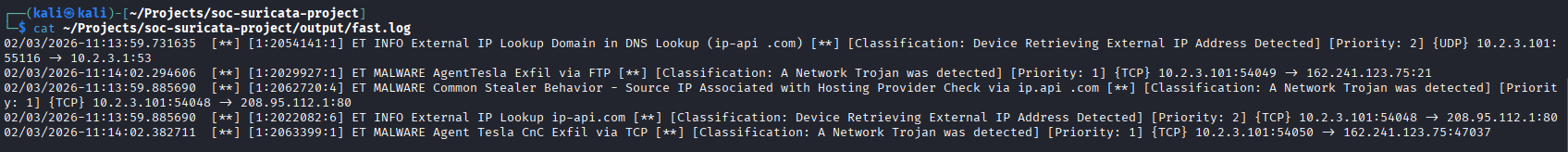 Suricata fast log AgentTesla alerts