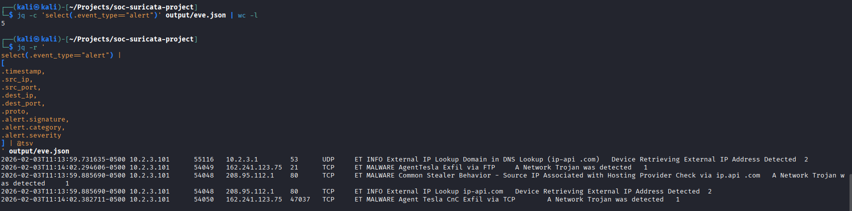 Suricata EVE JSON alert triage