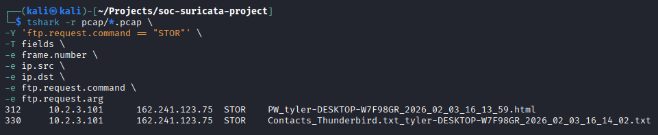 AgentTesla rule to packet validation