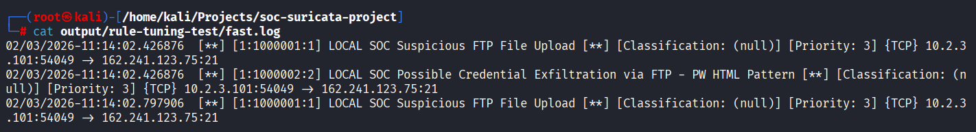 Suricata rule debugging and tuned rule validation
